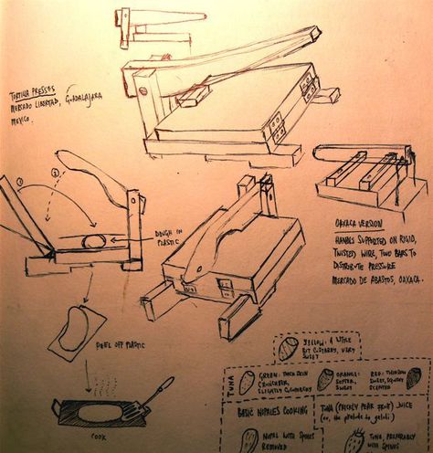 homemade tortilla press instructions Diy Sketches, Tortilla Grill, Work Bench Ideas, Tortilla Maker, Homemade Tortilla, Tortilla Press, Homemade Tortillas, Bench Ideas, Wood Tools