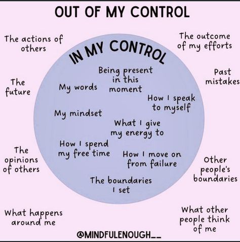 Circle Of Control, Benefits Of Mindfulness, Mental And Emotional Health, Take Care Of Me, Think Of Me, Emotional Health, Understanding Yourself, Helping Others, Focus On