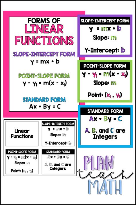 Forms of linear equations Equations Notes, Math Reference Sheet, Point Slope Form, Solving Inequalities, Teaching Math Strategies, Teaching Algebra, Linear Function, Reference Letter Template, Math Tutorials