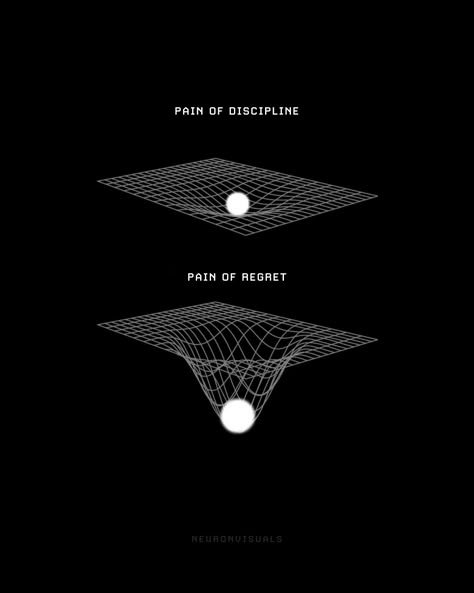 Discipline weighs ounces while regret weighs tons  Every decision we make brings with it a consequence. Embracing the pain of discipline may be challenging in the present, but it paves the way for a future filled with growth, success, and the satisfaction of knowing we gave it our all.  The pain of discipline will always lead to a life of purpose, while the pain of regret serves as a constant reminder of untapped potential. Power Of Discipline, Art Of Discipline, Pain Of Regret Or Discipline, Be Disciplined, Discipline Or Regret Wallpaper, Discipline Or Regret, Pain Of Discipline, Pain Quest, Quotes About Potential