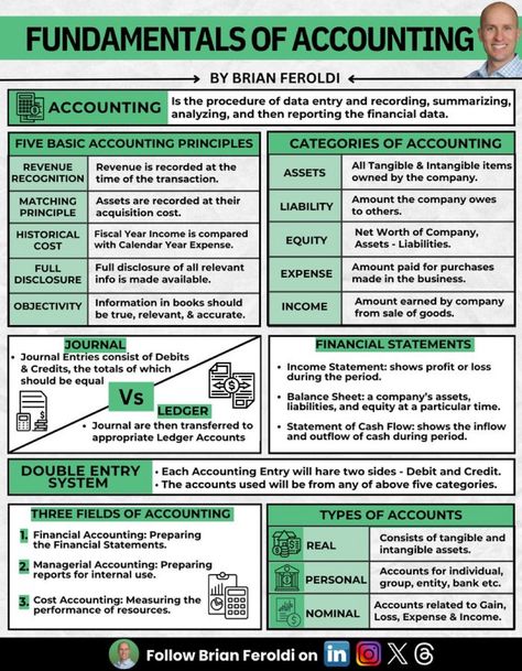 Accounting Notes, Learn Accounting, Money Management Activities, Accounting Education, Financial Statement Analysis, Financial Literacy Lessons, Accounting Basics, Business Strategy Management, Financial Knowledge