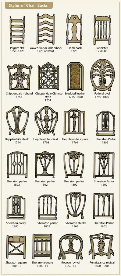 Chair Back Education Eames Design, Furniture Cheap, Antique Chairs, Wallpaper Vintage, Furniture Styles, Chair Backs, Cheat Sheets, Decor Rustic, Dream Homes