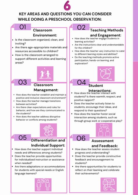 Remember to take detailed notes during your observation to capture specific examples and behaviors. It can also be helpful to discuss your observations with the teacher afterwards to gain further insights and clarification. Preschool Observation Checklist, Observation Notes For Teachers, Class Observation Tool, Infant Observation Examples, Teacher Observation Checklist, Jotting Observation Example, Classroom Observation Checklist, Teacher Observation Form, Classroom Observation Form
