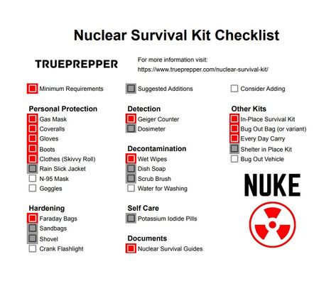 Nuclear Survival Kit Guide, Gear, and Checklist | TruePrepper Nuclear Survival Kit, Survival Guide Printable, Essential Survival Items, Printable Survival Guide, Nuclear Survival, Military Survival Kit, Emergency Preparedness Binder, Survival Gear List, Survival Checklist