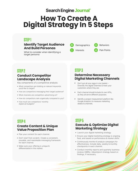 Digital Marketing Infographics, Strategic Marketing Plan, Business Strategy Management, Brand Marketing Strategy, Learn Marketing, Qr Code Generator, Digital Marketing Channels, Successful Business Tips, Business Marketing Plan