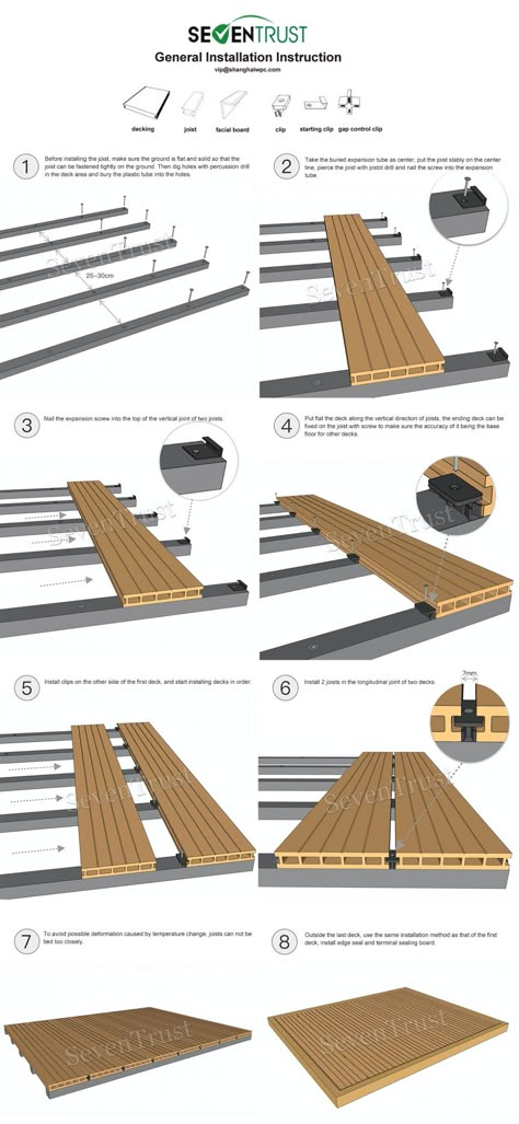 Wpc Panel Designs, Composite Decking Ideas, Deck Details, Deck Composite, Deck Material, Composite Wood Deck, Outdoor Wall Panels, Wood Decking, Wpc Decking