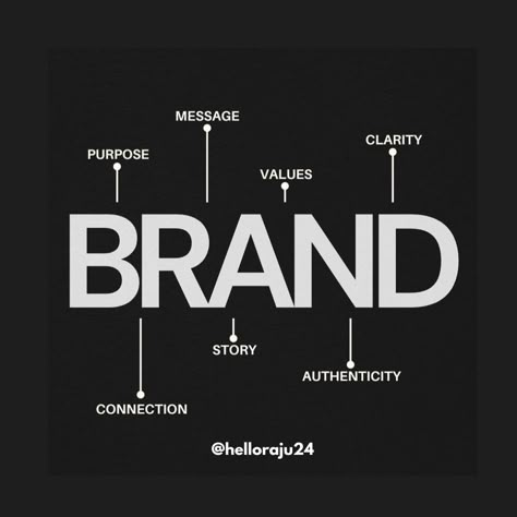 "Building a strong brand requires focus on purpose, message, values, clarity, authenticity, story, and connection. Each of these elements is crucial in defining your brand and leaving a lasting impression. Elevate your brand by concentrating on these core components. Follow me for related posts :) @hello_raju24 #branding #digitalmarketing #purpose #message #values #clarity #authenticity #story #connection #marketingtips #brandstrategy #helloraju " Recipe Graphic, Brand Purpose, Instagram Post Ideas, Related Post, Marketing On Instagram, Branding Marketing, Core Values, Post Ideas, Brand Strategy