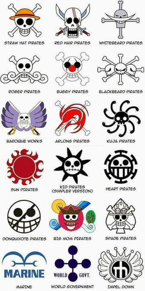 Symbols of each crew One Piece Cute Drawings, Ace Tattoos One Piece, Manga Symbols, Luffy Symbol, One Piece Tattoos Ideas, Anime Symbols Tattoo, One Piece Symbols, One Piece Sign, One Piece Symbol