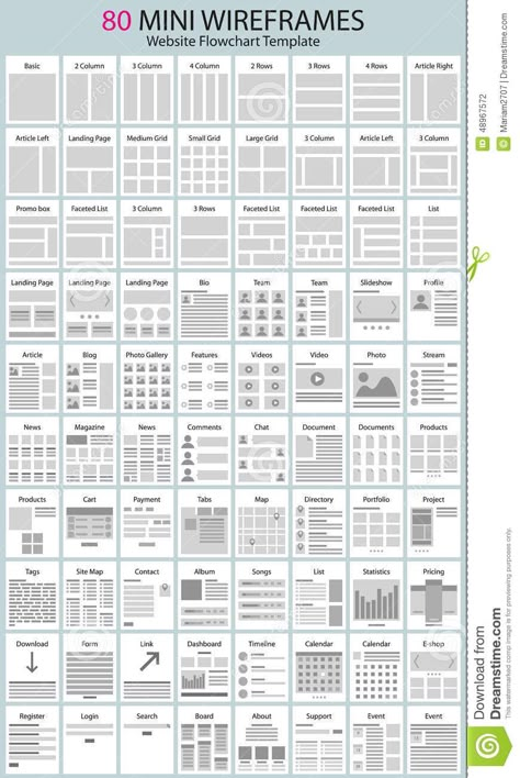 Website Flowchart, Sitemap Design, การออกแบบ Ui Ux, Flowchart Template, Design De Configuration, Webpage Layout, Ux Design Principles, Mises En Page Design Graphique, Wireframe Design