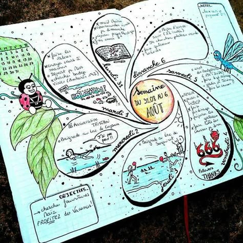 Peta Pikiran, Bullet Journal Collections, Creative Mind Map, Mind Map Art, خريطة ذهنية, Mind Map Design, Mental Map, School Organization Notes, Bullet Journal Mood