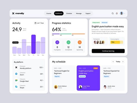 Mondly - UX/UI Dashboard Design for Language Learning Platform by Outcrowd on Dribbble - https://dribbble.com/shots/23949154-Mondly-UX-UI-Dashboard-Design-for-Language-Learning-Platform Ui Dashboard Design, Progress Bar Design, Ui Design Dashboard, App Design Layout, Online Learning Platform, Data Dashboard, Card Ui, Business Objectives, Data Visualization Design