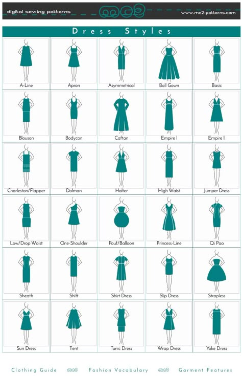 Best 17 Types of Fashion Styles | Fashion Style Guide Clothes Matching Guide Women, Different Dress Lengths, Types Of Women Tops, Different Types Of Long Skirts, Top Guide Women, Styles Of Dresses Names Of, Silhouette Types Fashion, Types Of Dress Material, Dress Shapes Chart