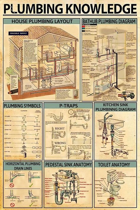 Amazon.com: Plumbing Knowledge Metal Poster House Plumbing Layout Vintage Metal Tin Sign School Science Education Cafe Living Room Kitchen Bathroom Home Art Wall Decoration Plaque Gift: Posters & Prints Fallout Home Decor, Plumbing Plan Layout, 8x12 Bathroom Layout, Kitchen Sink Plumbing Diagram, Plumbing Knowledge, Bathroom Plumbing Diagram, Plumbing Layout Plan, Construction Knowledge, Plumbing Diagram