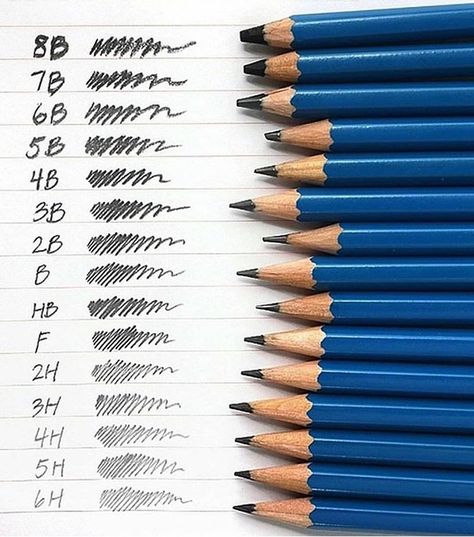 Pencil types | [Reminds me of 2b/HB pencils and the Common Entrance exam (FahmeenaOdetta)] Drawing Eyes, Pencil Art Drawings, Graphite Pencils, Art Instructions, Drawing Lessons, Sleeve Tattoo, Teaching Art, Art Tips, Drawing Tips