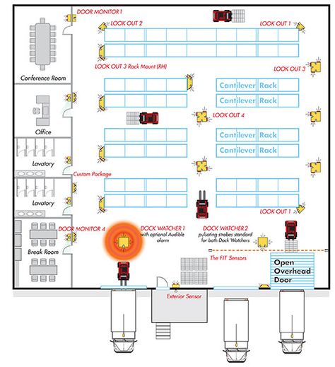 Warehouse Layout Floor Plans, Warehouse Floor Plan, Warehouse Plan, Warehouse Safety, Warehouse Layout, Factory Layout, Worker Safety, Factory Architecture, Steel Structure Buildings