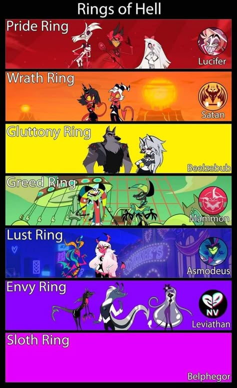 Helluva Boss Name Ideas, Hazbin Hotel Name Ideas, Hazbin Hotel Leviathan, Rings Of Hell, Skull Dog, Boss Wallpaper, Hazbin Hotel Charlie, Hotel Trivago, Monster Hotel