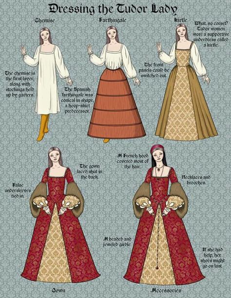 Dressing the Tudor Lady Hobbit Shirt, Medieval Britain, Tudor England, Medieval Dresses, 16th Century Fashion, Tudor Dress, Tudor Fashion, Tudor Costumes, Historical Clothes