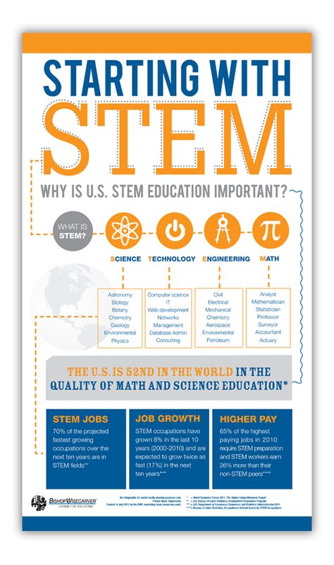 Why STEM in the U.S. still matters, and why the U.S. should catch up to other countries to stay on top of its game! Stem Infographic, Nuclear Science, Stem Courses, College And Career Readiness, Career Lessons, What Is Stem, Stem School, Science Technology Engineering Math, Teaching Business