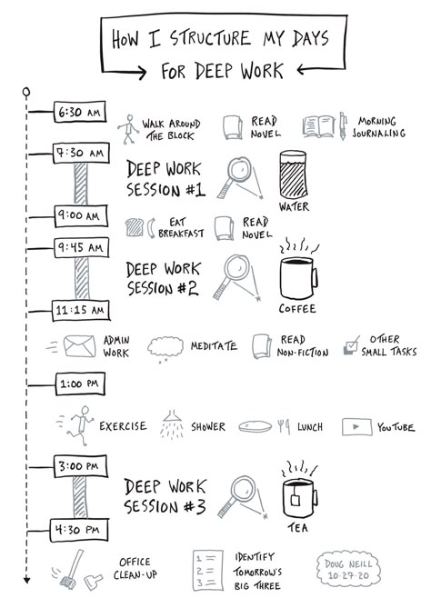 How I Structure My Day for Deep Work | by Doug Neill | Medium Good Leadership, Cal Newport, Studie Hacks, Deep Work, Weekly Chore Charts, Good Leadership Skills, Chore Charts, Routine Planner, Get My Life Together