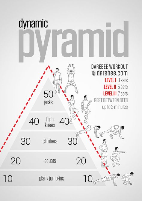 Dynamic Pyramid Workout Pyramid Workout, Bolesti Chrbta, Volleyball Workouts, Volleyball Training, Ab Workout At Home, Trening Abs, Gym Workout Tips, Hiit Workout, Tai Chi