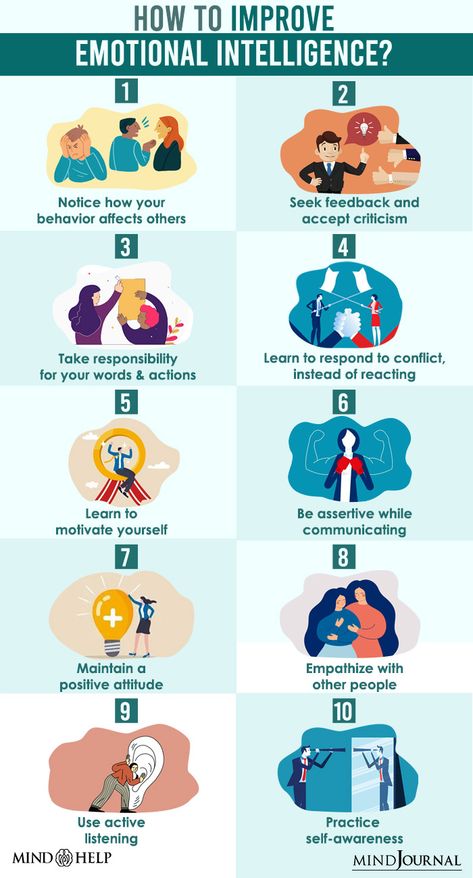 Emotional Intelligence Workplace, Emotional Intelligence Activity, Developing Emotional Intelligence, Managing Your Emotions, Emotional Intelligence Psychology, Learning And Development Quotes, How To Become Emotionally Intelligent, How To Develop Emotional Intelligence, Manage Emotions Quotes