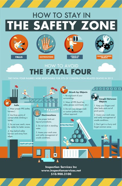 At Inspection Services Inc., we are always looking for innovative ways to advance safety. Our Safety Infographic, Safety Pictures, Workplace Safety Tips, Safety Quotes, Safety Talk, Safety Meeting, Safety Topics, Office Safety, Health And Safety Poster