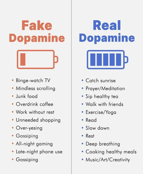 Too Much Dopamine, What Is Real Dopamine, Natural Dopamine Activities, Good Dopamine, Dopamine Hacking, Dopamine Menu Morning Routine, Dopamine Ideas, Dopamine Journal, Dopamine Reset