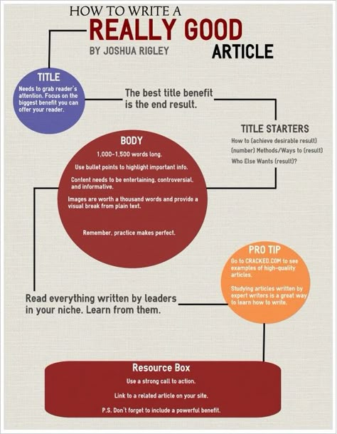 Infographic: How to Write a REALLY GOOD Article News Writing, Journalism Major, Journalism Career, My Future Job, School Essay, Essay Writing Skills, Future Job, Essay Writer, English Writing Skills