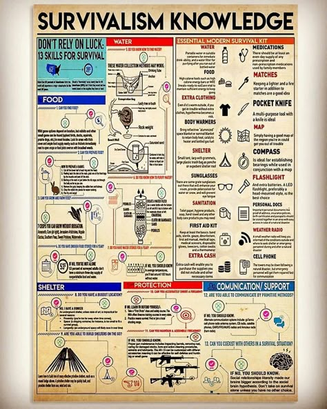 Survival Knots, Emergency Preparation, Survival Life Hacks, Survival Stuff, Survival Techniques, Prepper Survival, Survival Life, Homestead Survival, Emergency Prepping