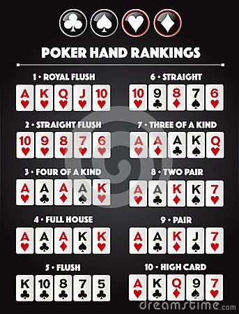 Poker Combinations, Poker Tips, Poker How To Play, Poker Hands Rankings, Poker Rules, Poker Art, Poker Run, Poker Hands, Fun Card Games