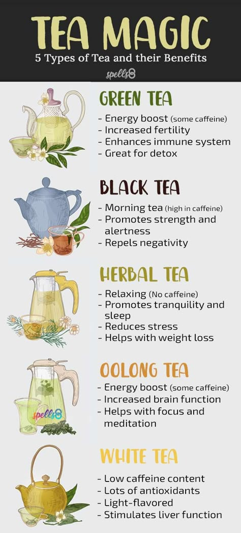 Witch Teas Recipes, Tea Properties Witch, Kitchen Witch Tea Recipes, Teas For Witches, Witchy Tea Blends, Green Tea Witchcraft, Wiccan Tea Recipes, Magic Tea Recipes, Best Time To Drink Tea