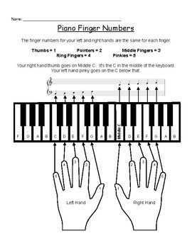 Piano Music Notes For Beginners, How To Learn Piano, Piano Keyboard Notes, Piano Practice Chart, Music Theory For Beginners, Piano Songs Chords, Piano Chord, Piano Songs Sheet Music, Music Theory Piano