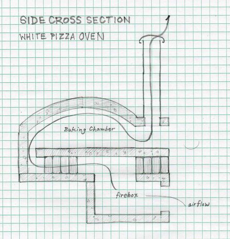 pizza oven plans pdf Clay Pizza Oven, Pizza Oven Plans, Brick Oven Outdoor, Cob Oven, Oven Diy, Pizza Truck, Casa Hobbit, Diy Pizza Oven, Wood Pizza