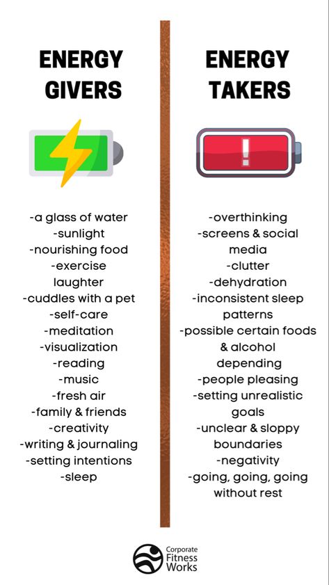 #energy #wellness #mentalwellness #energygivers #energytakers #teamcfw Good That Gives You Energy, Increasing Energy Levels, Things To Give You Energy, How Energy Works, Manage Your Energy Not Your Time, What Gives You Energy, Energy Enhancement System, Energy Drainers Vs Energy Givers, How To Have Positive Energy