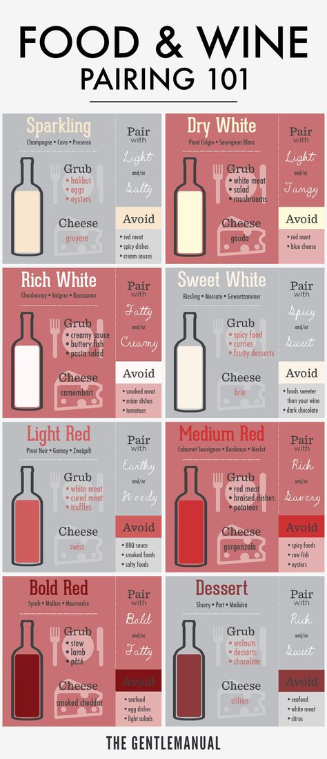 Wine Tasting Guide, Food And Wine Pairing, Wine Cheese Pairing, Wine Chart, Butter Making, Wine And Cheese Party, Wine Tasting Party, Cheese Pairings, Cheese Party