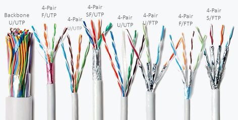 Computer Networking Basics, Networking Basics, Basic Electrical Engineering, Structured Cabling, Computer Networking, Electromagnetic Spectrum, Server Room, Computer Server, Computer Basic