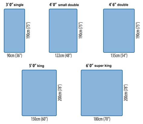 Bed Sizes are Confusing!                                                                                                                                                     Más King Size Mattress Dimensions, King Size Bed Dimensions, Mattress Size Chart, Bed Size Charts, King Size Bed Mattress, Mattress Measurements, Bed Measurements, Bed Mattress Sizes, Cama Queen Size