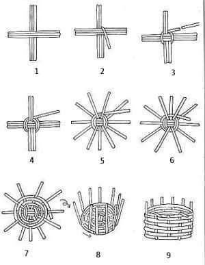 Weaving Diy, Basket Weaving Diy, Weaving Loom Diy, Basket Weaving Patterns, Willow Weaving, Funky Painted Furniture Diy, Pine Needle Baskets, Basket Making, Painted Furniture Diy