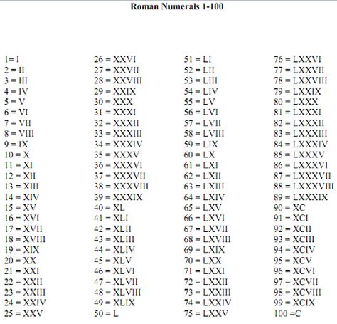 Roman Numeral Birthdate 1960 Roman Numeral Tattoo, Roman Numeral Meanings, 19 Roman Numeral Tattoo, 33 Roman Numeral Tattoo, 30 Roman Numeral Tattoo, 23 In Roman Numerals Tattoo Ideas, Mmiv Roman Numeral Tattoo, 10 Roman Numeral Tattoo, Roman Numeral Tattoo Meaning