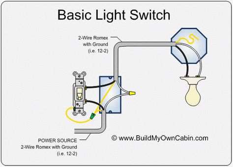 ❧ Basic Light Switch Diagram Electrical Switch Wiring, Trailer Light Wiring, Light Switch Wiring, Basic Electrical Wiring, 12v Led Lights, Home Electrical Wiring, Electrical Diagram, House Wiring, Electrical Wiring Diagram