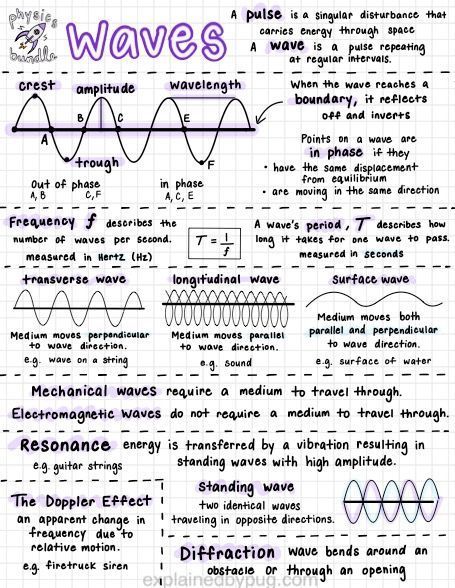 Notes Physics Ideas, Wave Physics Notes, Physics Dynamics Notes, As Physics Notes, Science Notes Aesthetic Physics, Physics Forces And Motion Notes, Grade 9 Notes Science, Work Physics Notes, School Notes Physics