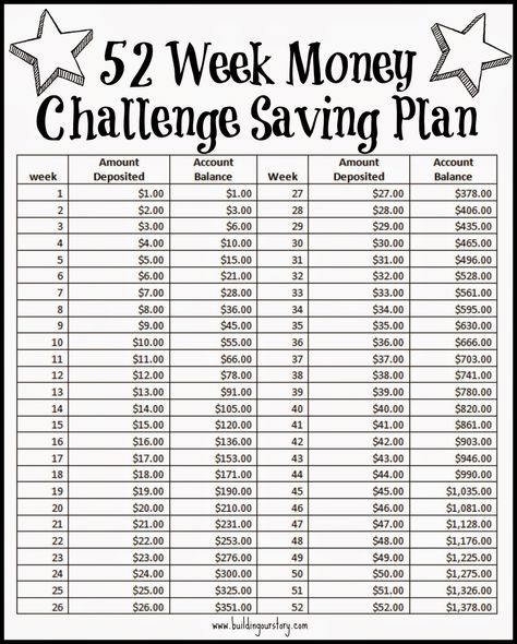 52 Week Money Challenge Saving Plan - Free Printable.  Saving Money. Year Savings Plan, Savings Plan Printable, 52 Week Money Saving, 52 Week Saving Plan, 52 Week Money Challenge, 52 Week Money Saving Challenge, Money Challenges, 52 Week Challenge, Saving Money Chart