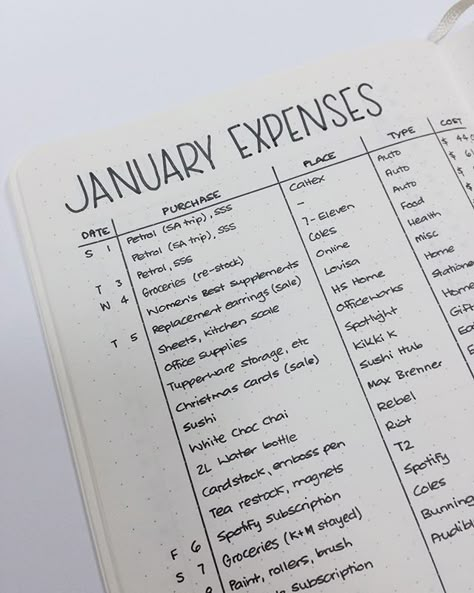 Time for another well-used spread—expense tracking!  (took me so long to find that emoji that I needed it thrice haha). I use this expense tracker in conjunction with the CoinKeeper app (which I LOVE)—it might seem a bit redundant to track things in two places, but my bujo version allows me to see spending habits a bit clearer while CoinKeeper makes it all portable and digital (and fun!) How do you guys track expenses? Would love to see some other spreads! Online Bullet Journal, Track Things, Ide Jurnal, Bullet Journal Budget, Finance Bullet Journal, Expenses Tracker, Notes Taking, Track Expenses, Bullet Journal Page