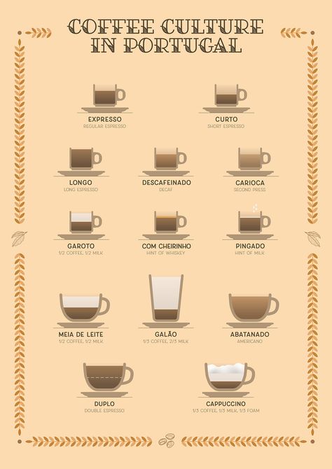 Cup Shapes, Portuguese Language Learning, Coffee Names, Types Of Coffee, Portugal Vacation, Portugal Travel Guide, Coffee Guide, Around The World In 80 Days, Coffee Type