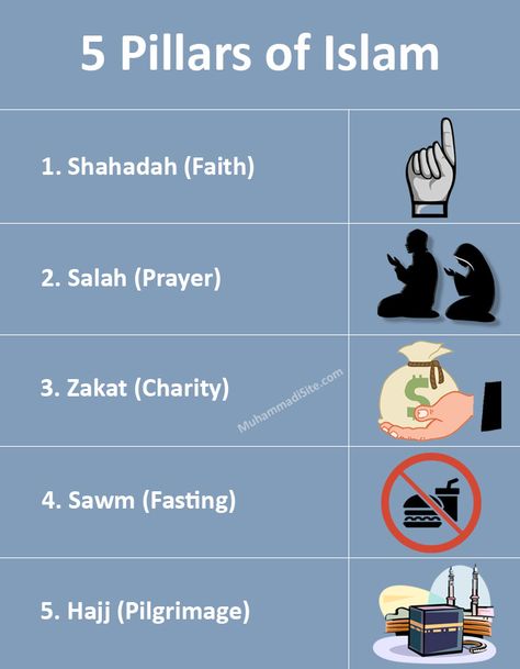 5 Pillars Of Islam, Afternoon Prayer, Five Pillars Of Islam, Hajj Pilgrimage, 5 Pillars, Pillars Of Islam, Teaching Online, Online Quran, Karachi Pakistan