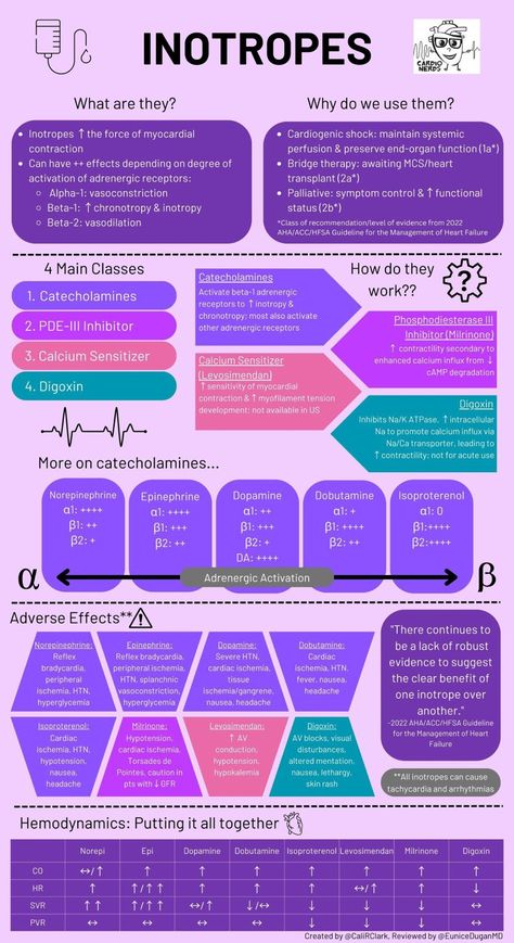 Journal of Brown Hospital Medicine (@BrownJHM) on X Anesthesia School, Hospital Medicine, Nursing School Essential, Nurse Study, Nursing School Motivation, Nursing Mnemonics, Nurse Study Notes, Nursing Student Tips, Cardiac Nursing