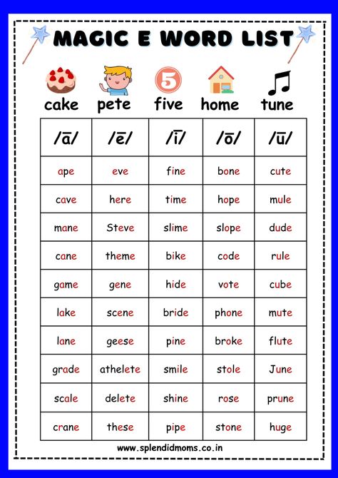 Magic e - Splendid Moms Tutor Tips, Kids Sight Words, Magic E Words, Gk Quiz Questions, Silent E, Kindergarten Reading Activities, Phonics Rules, Magic E, Sight Word Reading