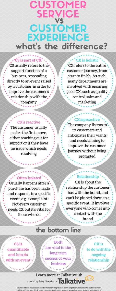 Luxury Customer Service, Customer Connection Ideas, Customer Service Week 2023, Banking Knowledge, Customer Experience Ideas, Customer Retention Ideas, Restaurant Checklist, What Is Customer Service, Omnichannel Customer Experience