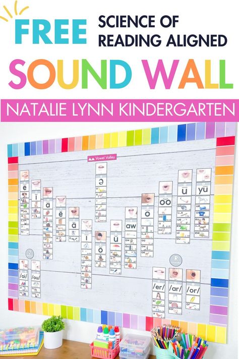 If you’re new to Science of Reading and swapping your word wall for a sound wall, grab this free Science of Reading Aligned Sound Wall. Sound walls can be an incredibly effective literacy tool for your kindergarten classroom. It makes classroom decor meaningful in your kindergarten classroom by teaching your students how to make and articulate sounds in a word. This free sound wall includes a mouth formation, phoneme, and image to identify the sound and spelling. Grab this free sound wall here. Sound Wall For Kindergarten, Ufli Kindergarten Sound Wall, Sound Wall Kindergarten Free, Sound Wall Free Printable, Free Sound Wall Printables, Kindergarten Classroom Wall Decor, Kindergarten Sound Walls In Classroom, Literacy Classroom Decor, Ufli Foundations 2nd Grade Sound Wall