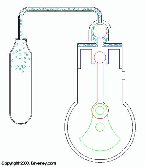 Micro Rc, Mechanic Engineering, Engine Working, Stirling Engine, Mechanical Engineering Design, Free Energy Generator, Automobile Engineering, Gas Turbine, Automotive Mechanic